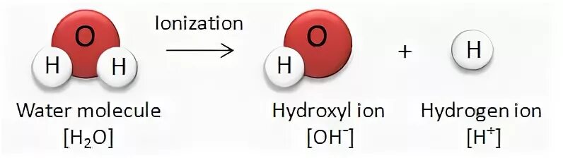 Ионы h2o водопроводной. H2 молекула. Ionic product of Water. Ионы Oh.