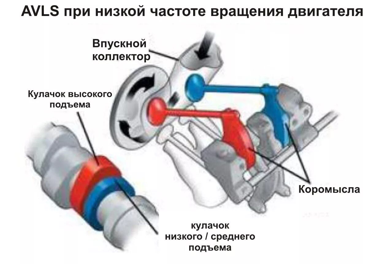 Подъем клапана