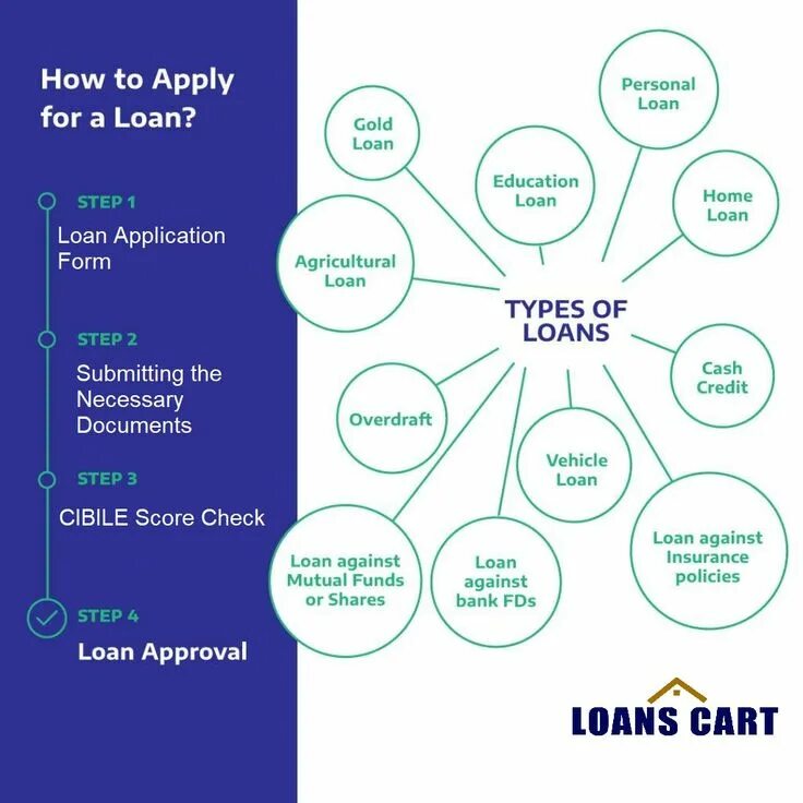 Loans types. What types of business can you name?. Types of loans. Individual work of students pros and cons. Subjects of the loan?.