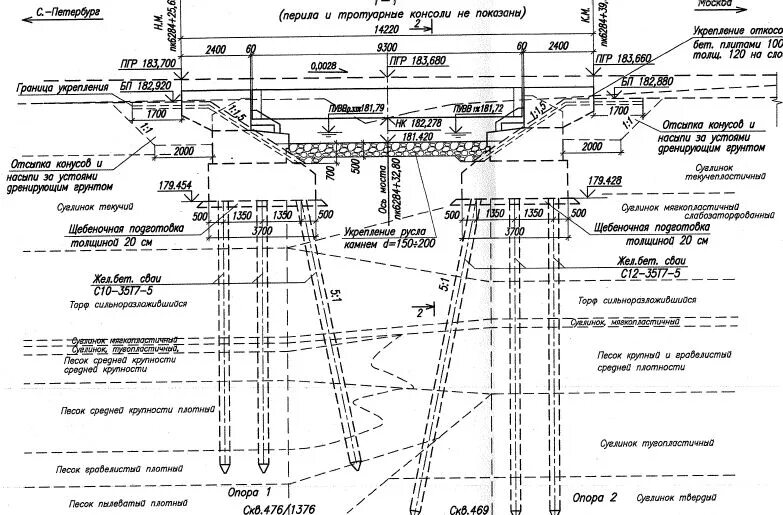 Смета по установке пожарно охранной сигнализации. Сводный сметный расчет. Смета на отделку дома из бревна. Сметы мосты. Сметы мосты.