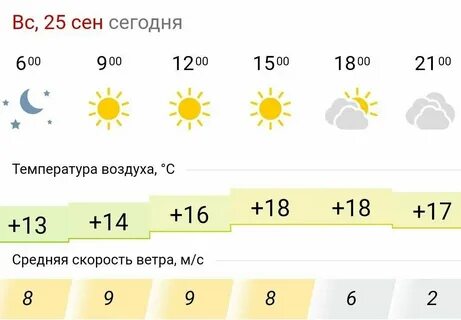 Погода в саки в ноябре 2024