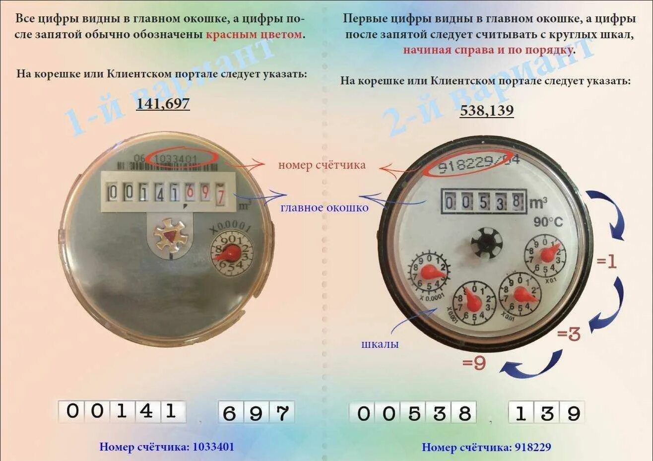 Как считать показания воды. Показания водяного счетчика какие цифры. ВКМ-20 счетчик холодной воды показания. Какие цифры писать счетчики счетчики воды показания. Как сдавать счетчики воды какие цифры.