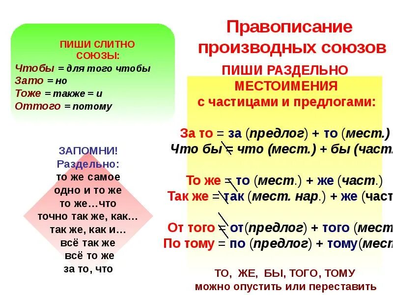 Также тоже зато примеры. Правило слитного и раздельного написания союзов также тоже чтобы. Слитное написание союзов также тоже чтобы 7 класс. Слитное написание союзов также тоже чтобы таблица. Слитное написание союзов также тоже чтобы зато 7 класс.