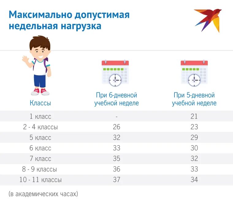 Максимальная недельная нагрузка при 5 дневной учебной неделе. Максимально допустимая учебная нагрузка при 5 дневной учебной неделе. Нагрузка при 6 дневной учебной неделе. Дневную нагрузку школьников,. Сколько обучающих матчей