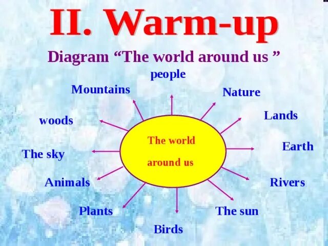 Around на английском. Living things around us презентация. World презентация. World around us. Агылшын тили ашык сабак презентация.