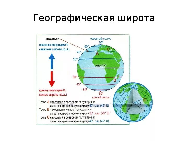 Широта и долгота. Что такое географическая широта и долгота 6 класс. Широта это в географии. Что такое долгота в географии 6 класс.