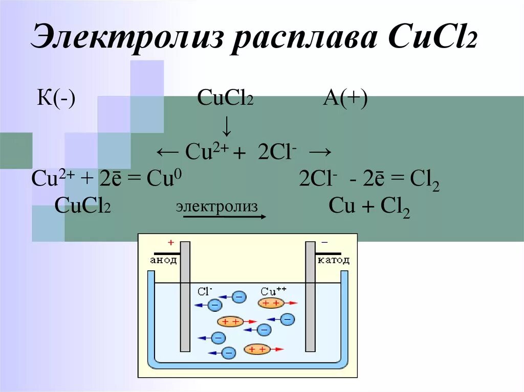 Cucl2 электролиз расплава. Электролиз cucl2 раствор. Водный электролиз cucl2. Cucl2 электролиз водного раствора. 4 cucl2 so2