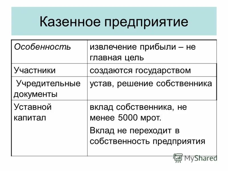 Капитал государственных и муниципальных унитарных предприятий