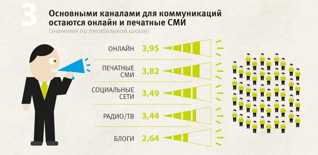 Основные каналы сми. Каналы пиар коммуникации. каналы коммуникации в pr. коммуникация инфографика. каналы коммуникации с аудиторией.