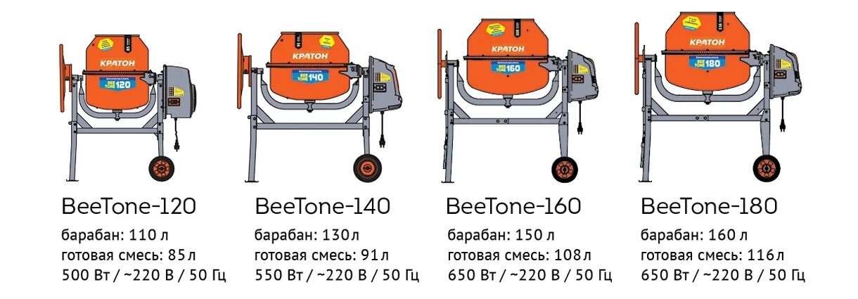 160 литров сколько. Пропорции бетона для фундамента в бетономешалке на 180 литров. Пропорции для бетономешалки 180 литров. Пропорции для бетономешалки 180л. Объем бетона в бетономешалке 160 литров.