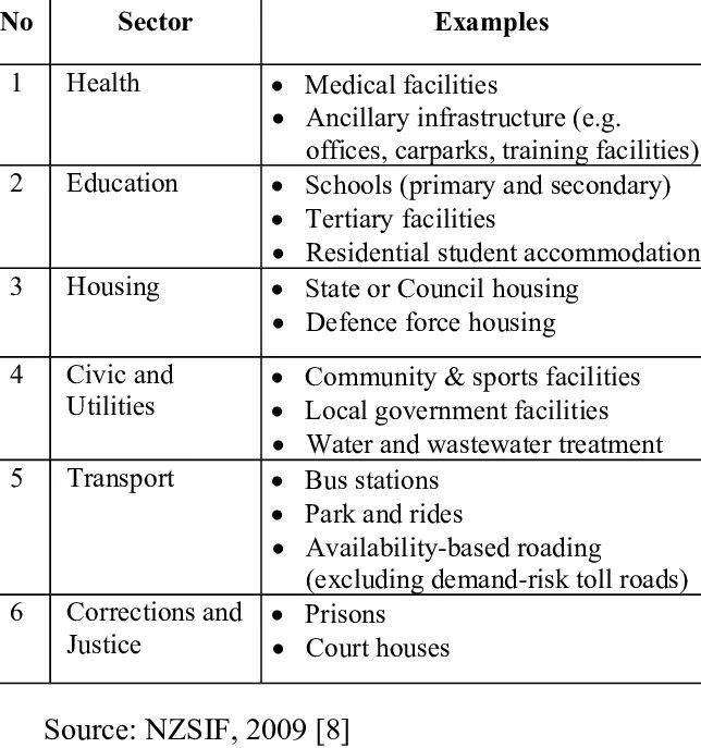 Facilities examples