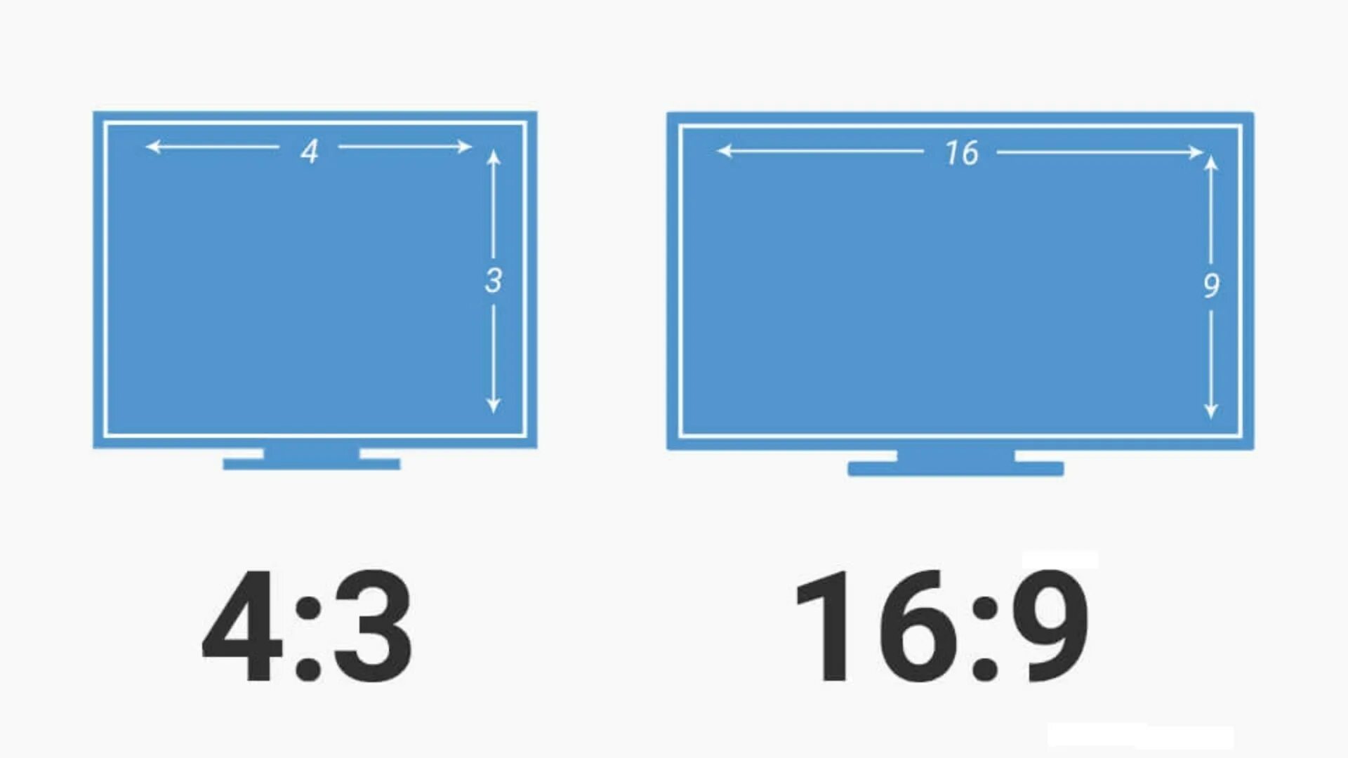 4 на 3 разрешение. Aspect ratio. Соотношение сторон экрана 4 3. Соотношение сторон 3 2. Соотношение сторон 16 9 и 4 3.