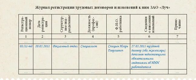 Как выглядит журнал регистрации трудовых договоров образец. Журнал нумерации трудовых договоров. Журнал учета трудовых договоров образец. Образец журнала регистрации трудовых договоров и доп.соглашений. Книга регистрации договоров