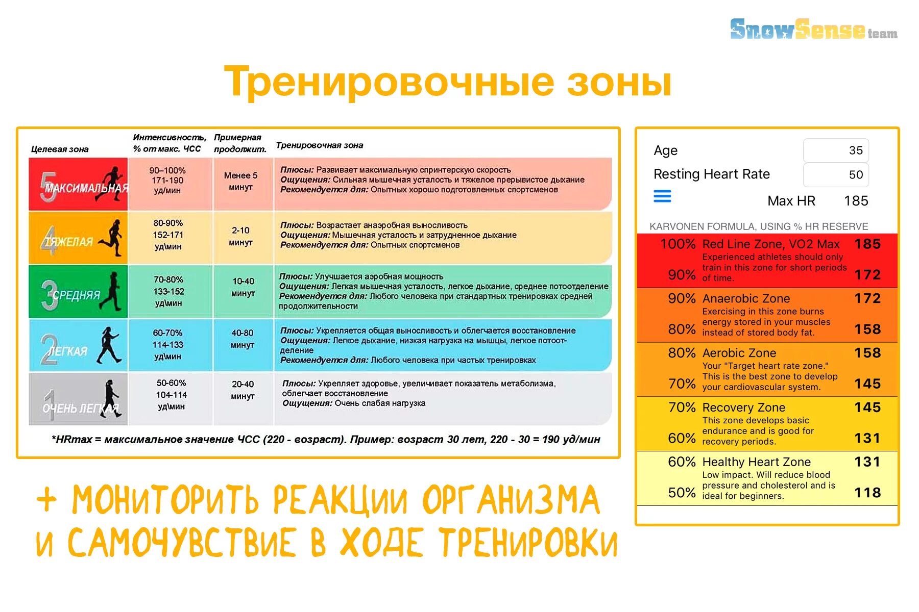 Зоны интенсивности нагрузок. Зоны пульса для тренировок. Зоны интенсивности тренировок. Зоны пульса при беге. Какой максимальный пульс может быть