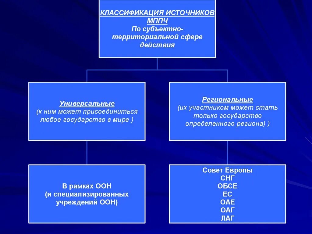 Международные источники прав человека. Международное право основные источники. Международно правовые рамки