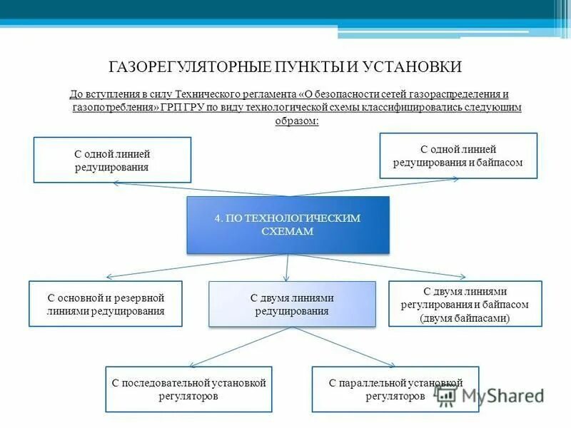 531 правила безопасности сетей газораспределения и газопотребления