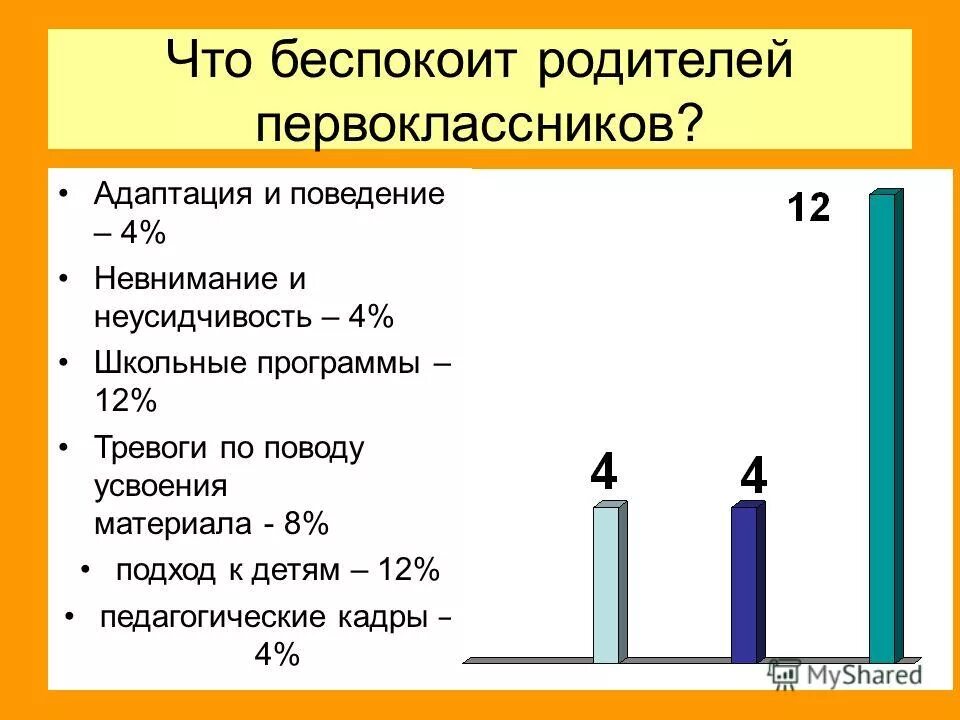 анализ анкетирования родителей. анкетирование родителей по патриотическому воспитанию. результаты анкетирования родителей. анализ анкеты ребенок родитель. анализ анкеты ребенок родитель.
