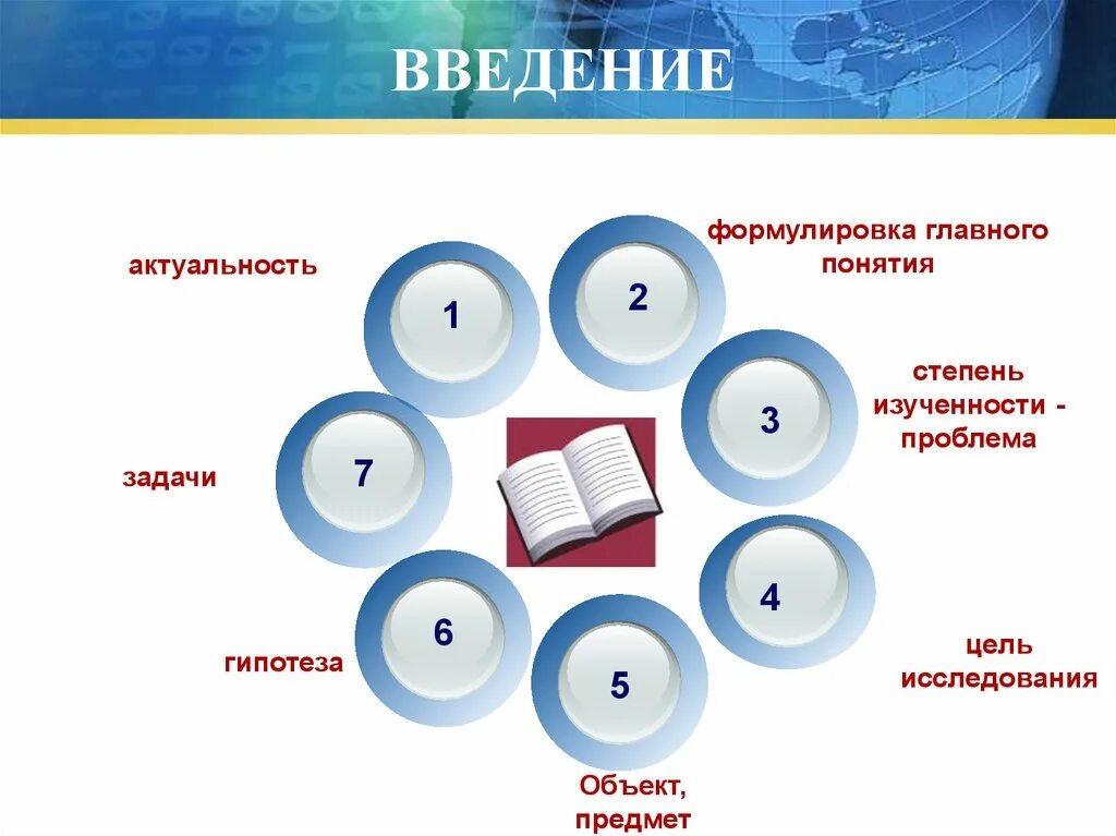 Объект проблема гипотеза. Актуальность цели задачи предмет и объект исследований. Актуальность цель объект предмет. Гипотеза предмет исследования. Цель для презентации.