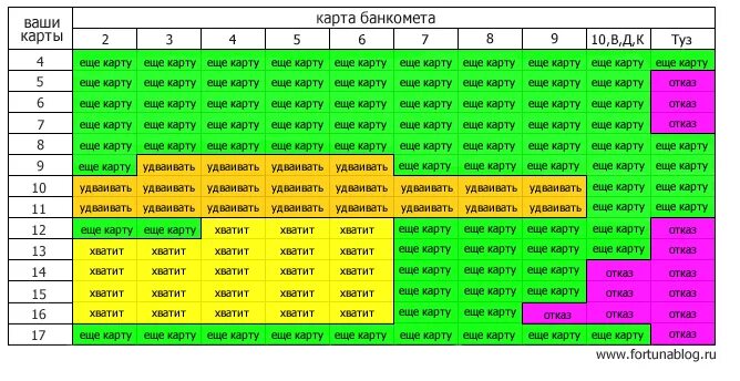 Карта игры блэкджек