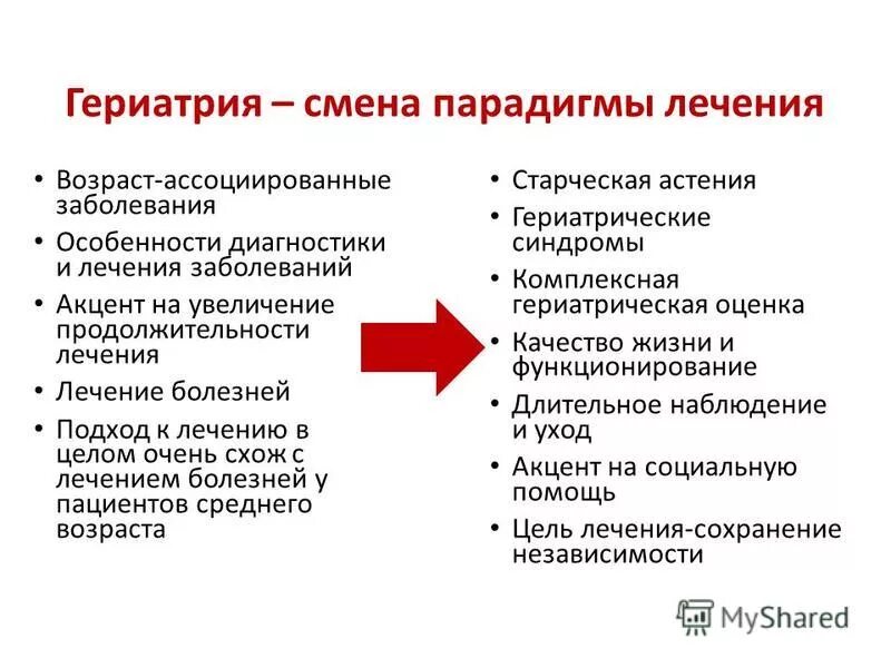 гериатрия лечение. гериатрия заболевания. реабилитация гериатрических пациентов. гериатрия лечение. медсестра и больной.