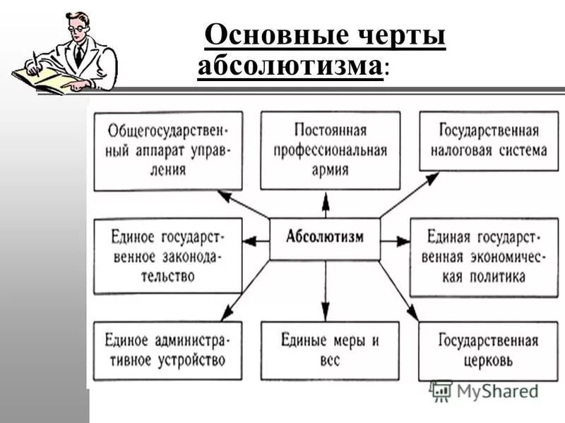 Запишите основные характеристики мышления талантливых людей. Характеристика класса птицы 7 класс. Описание петра гринёва. Запишите общую черту. Высшие психические функции это в нейропсихологии.