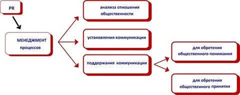 Аналитические отношения