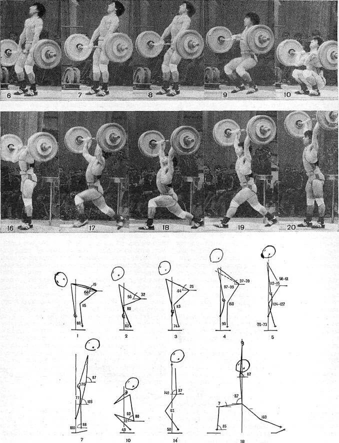Тяжелая атлетика рывок и толчок техника. Техника толчка штанги в тяжелой атлетике. Техника подъёма рывка в тяжелой атлетике. Техника рывка штанги в тяжелой атлетике.