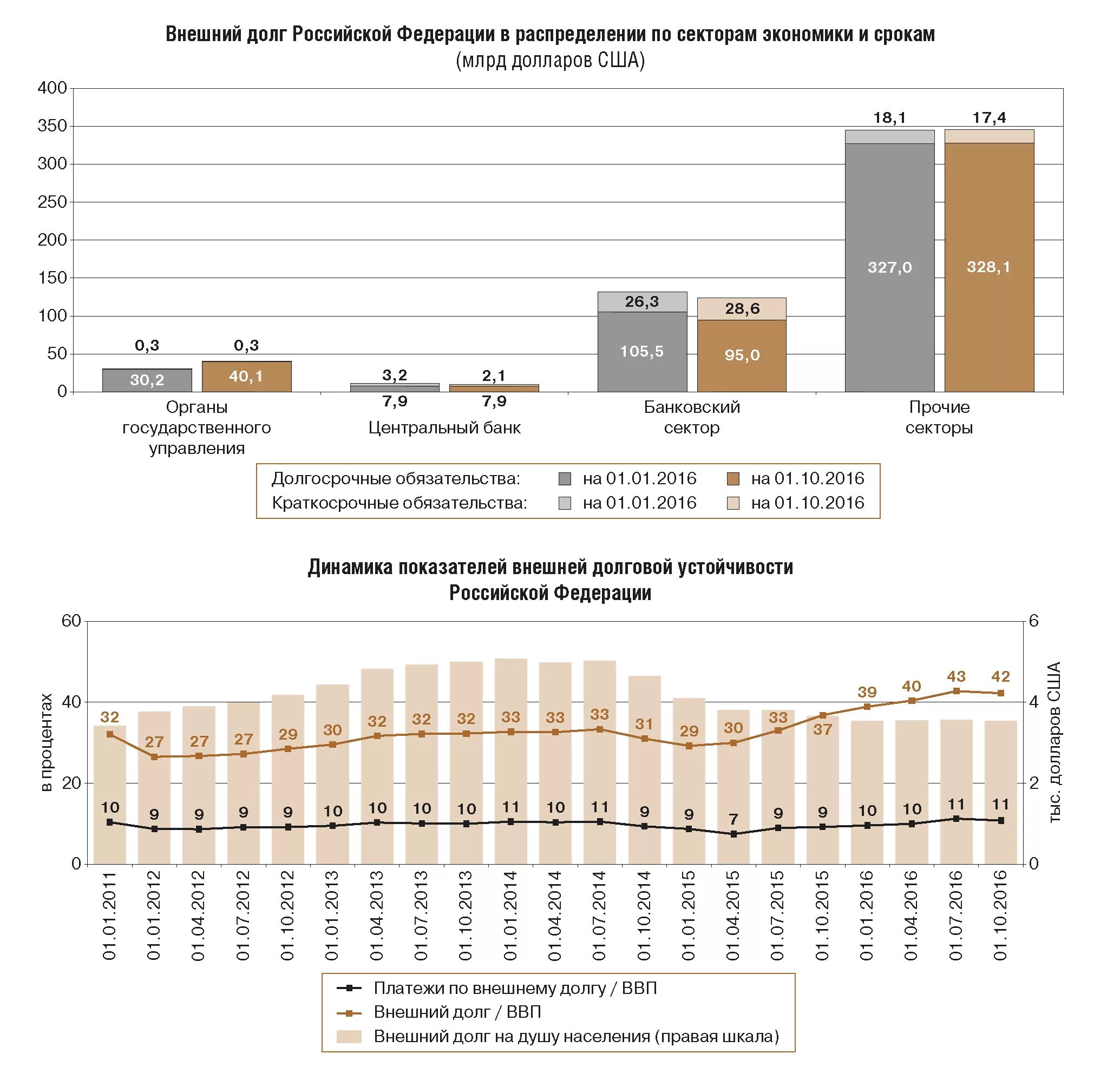 Приняли долг россии. Структура внешнего долга Российской Федерации на 2021. Внешний долг России структура. Внешний государственный долг России структура. Внутренний и внешний долг России.