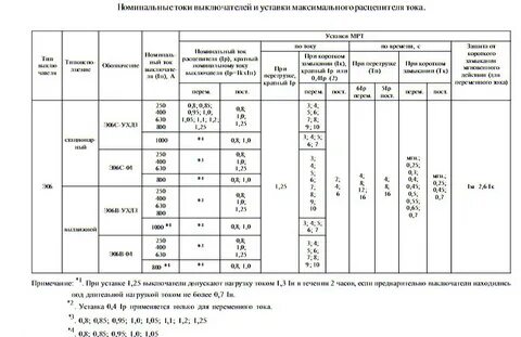 Ток уставки расцепителя автоматического выключателя
