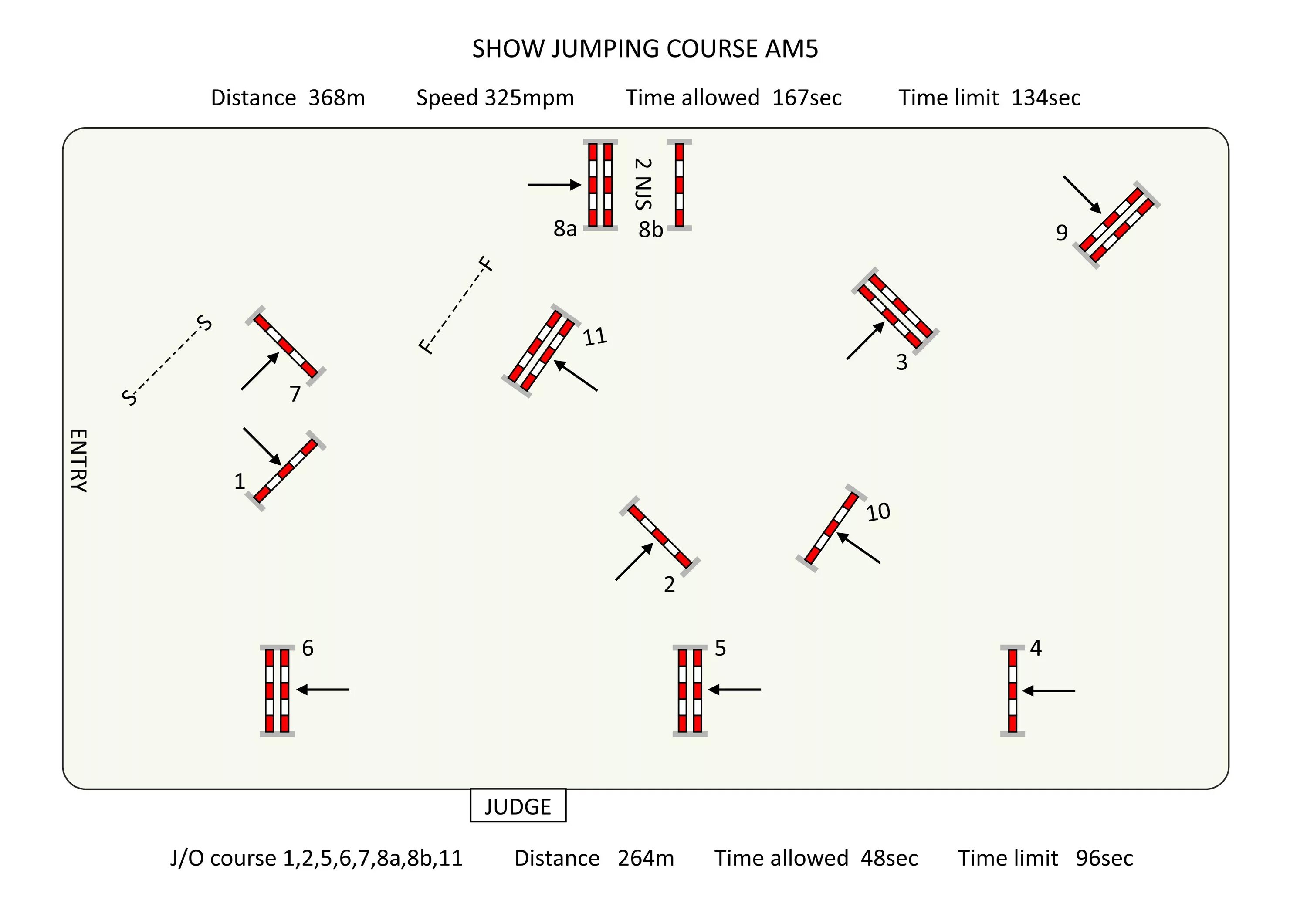 Jump training maps