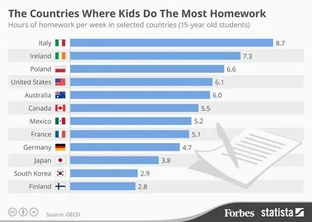 In most countries education