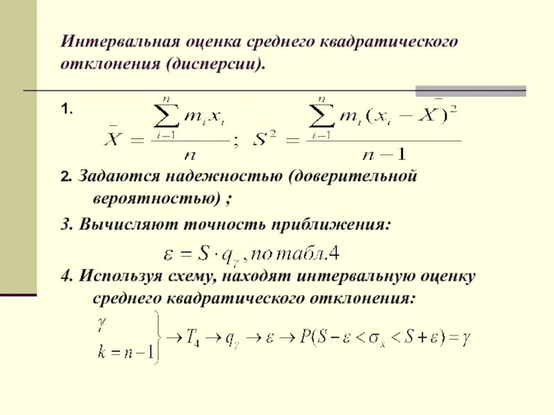 Вероятность отклонения от среднего