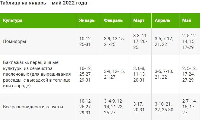 Когда сеять перец по лунному. Лунный календарь посева на 2025. посев рассады в 2025 году по лунному календарю. календарь посева на 2025 год. лунный календарь на 2025 для посадок.