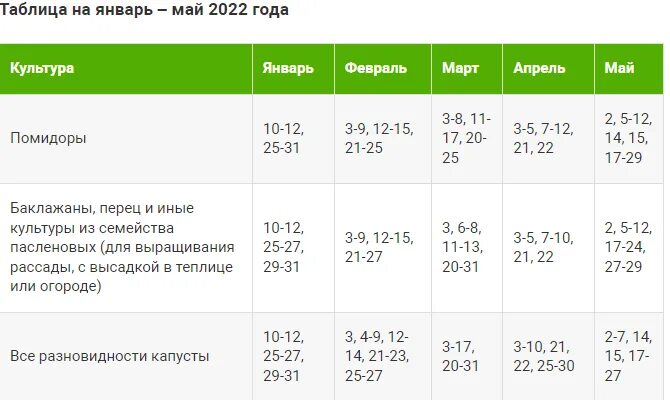 Когда сажать в март 2024 г. Лунный календарь посева на 2022. Посев рассады в 2022 году по лунному календарю. Календарь посева на 2022 год. Лунный календарь на 2022 для посадок.