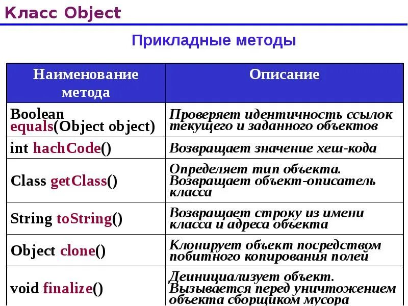 Класс object и метод new. Методы класса object java. методы обджект java. методы класса object. методы объекта object java.