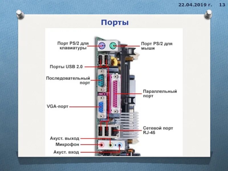 Разъёмы системного блока для подключения периферии. Разъемы материнской платы для подключения внешних устройств. Порты компьютера. Порты системного блока и их Назначение. Адреса порты сокеты