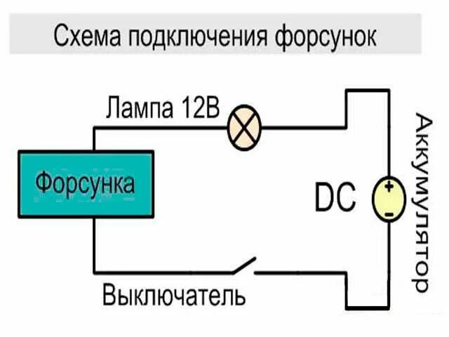 Проверка импульса на форсунках