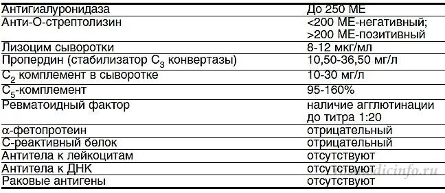 иммунология анализ крови расшифровка. иммунологический анализ крови норма. иммунологическое исследование расшифровка. иммунологическое исследование расшифровка. анализ крови расшифровка иммунологические исследования.