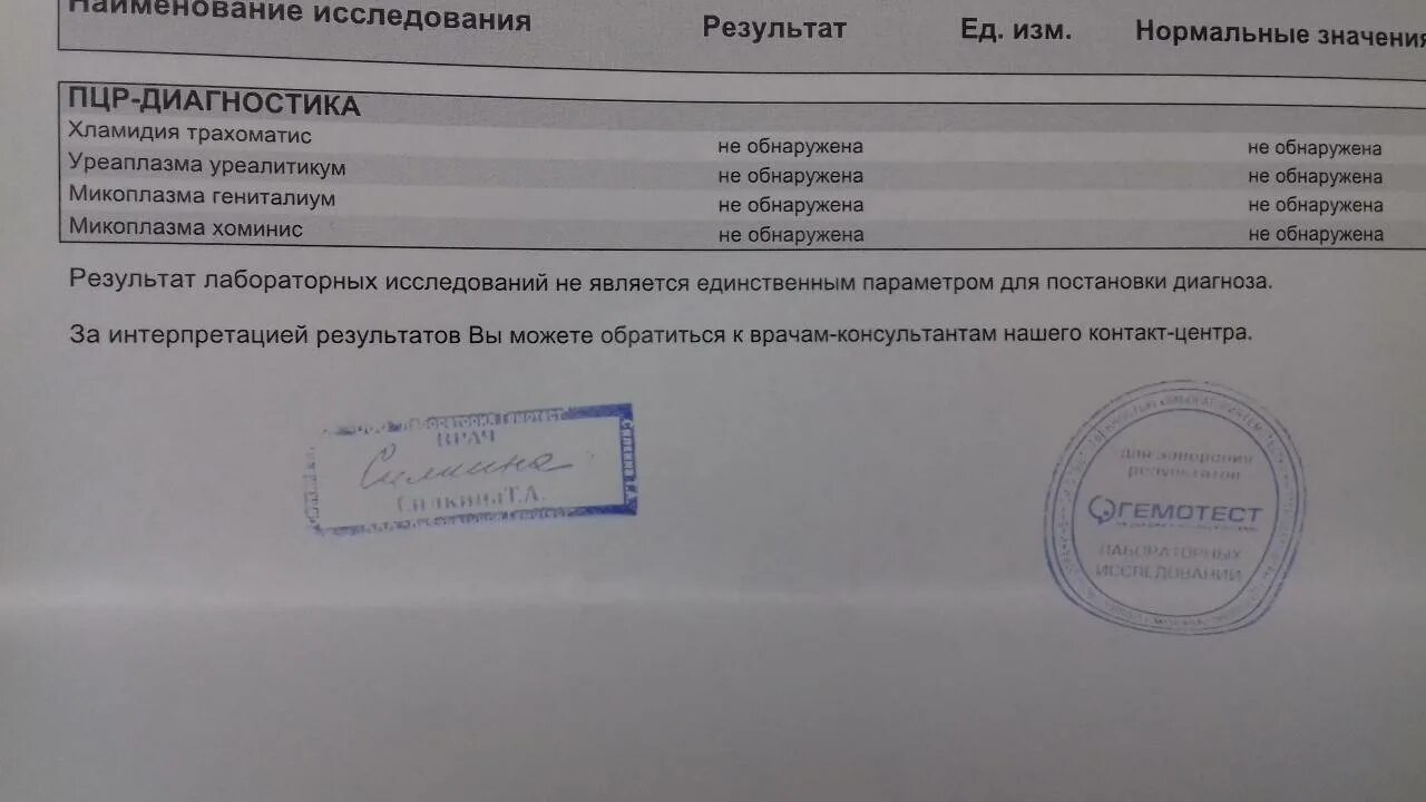 Титр уреаплазмы