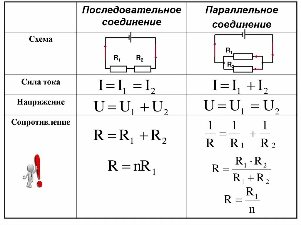 При последовательном соединении общее значение сопротивления. Сопротивление при параллельном соединении формула. Схема последовательного соединения проводов. Последовательно и параллельное соединение проводников. Параллельное соединение проводов схема.