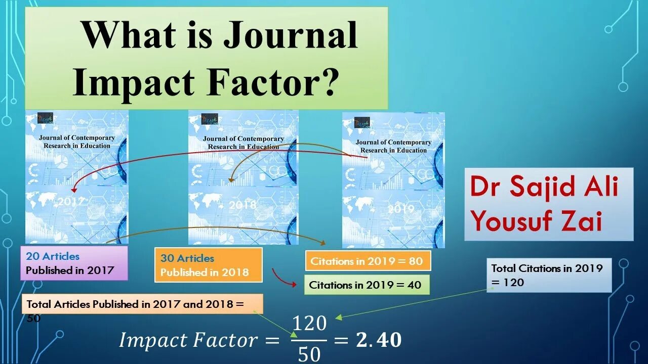 Impact Factor of Journal. Импакт-фактор. Science Journal Impact Factor. Impact Factor meaning. Импакт дев