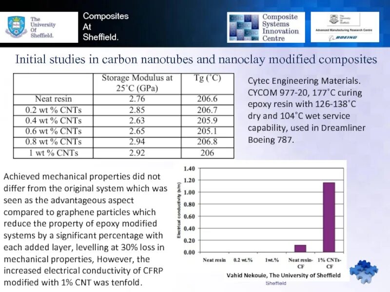 Mechanical properties of composites. Mechanical properties of composites