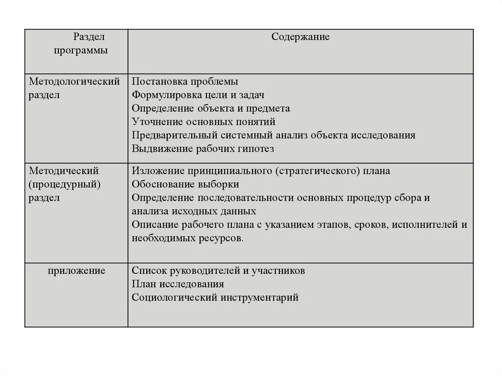 Проблемы определения объекта. Формулирование объекта и предмета целей и задач исследования. предварительный системный анализ объекта исследования. формулировка проблемы социологического исследования. методологический раздел программы социологического исследования.