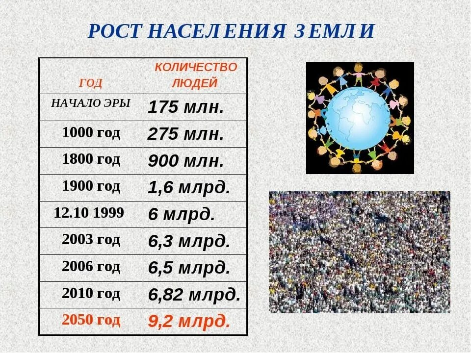 Сколько миллионов живет