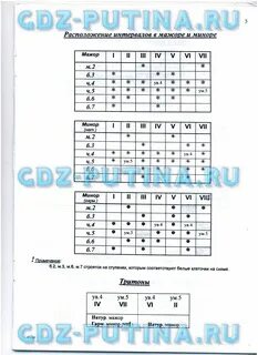 Ответы по сольфеджио 4