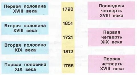 Века в последние годы жизни