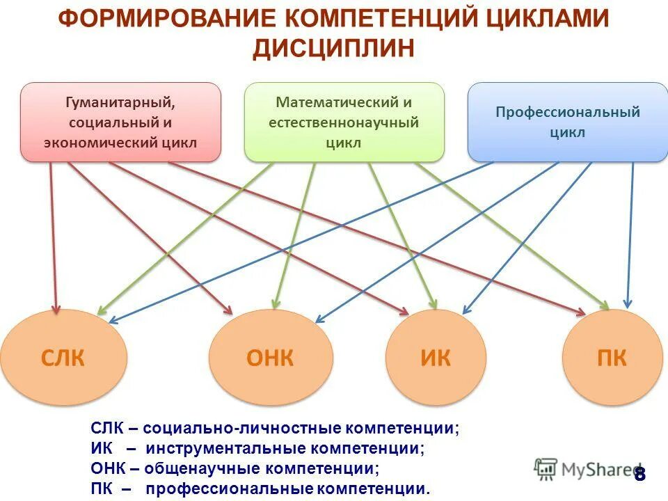 методы воспитания сознательной дисциплины. методы формирования дисциплины. методы формирования дисциплины. инструментарий моделирования. методы формирования дисциплины.