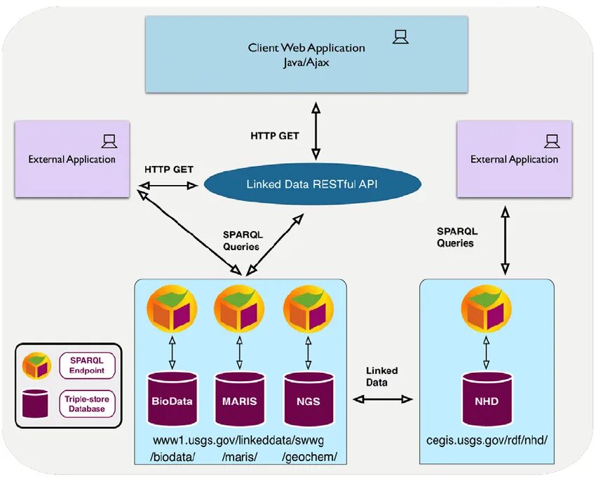 Апи файлы. Схема работы API. Интерфейс программирования приложений (API). Архитектура API. API это что в программировании.