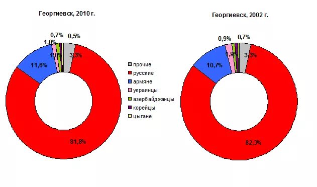 георгиевская (георгиевский район). ст георгиевская ставропольский край. георгиевск кмв. георгиевск ставропольского края население. стелла город георгиевск.