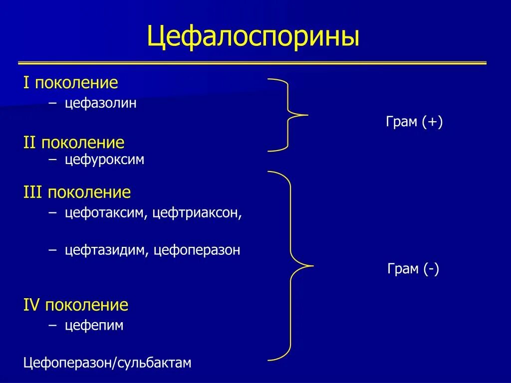 Цефуроксим поколение цефалоспоринов. Цефтазидим поколение цефалоспоринов. Цефотаксим цефалоспорин 3 поколения. Цефотаксим группа цефалоспоринов. Цефтриаксон относится к группе антибиотиков